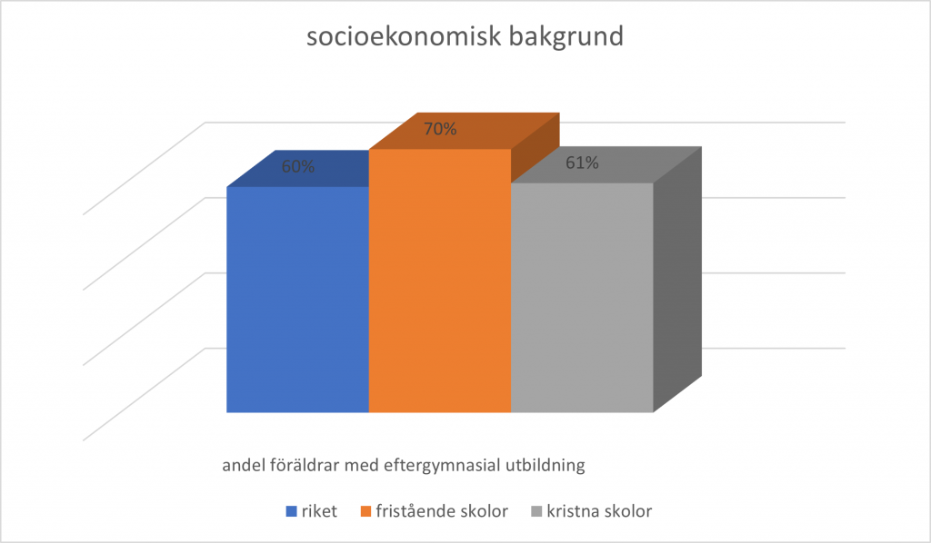 diagram socioekonomisk bakgrund